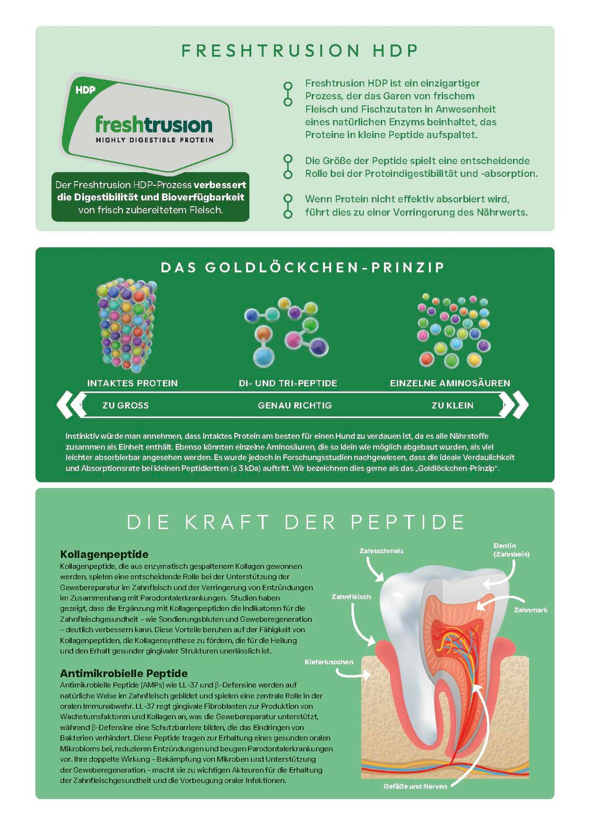 Eitrataler Topping - Zahnpflege