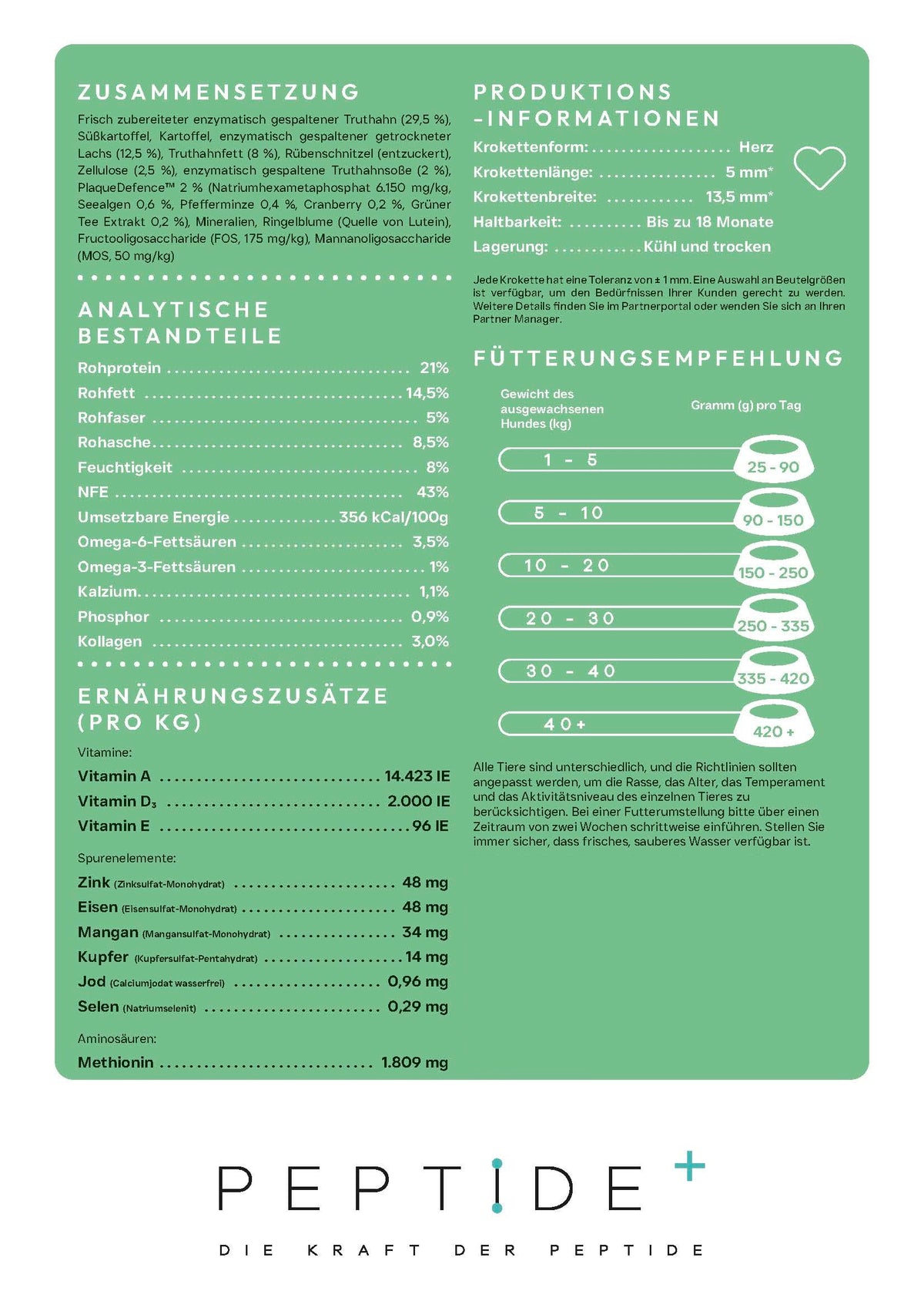 Eitrataler Topping - Zahnpflege