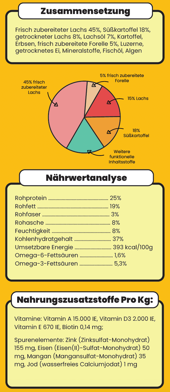 Snack - Haut und Fell