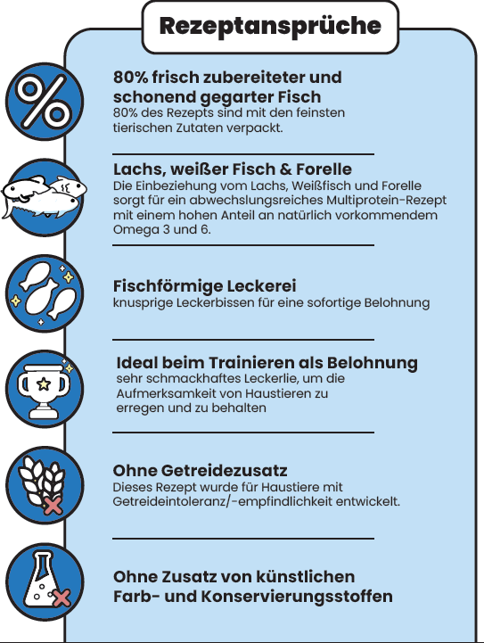 Snack - 80% Fisch-Leckereien