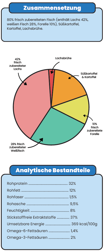 Snack - 80% Fisch-Leckereien