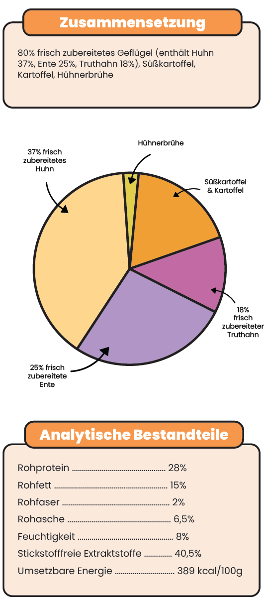 Snack - 80% Geflügel-Leckereien