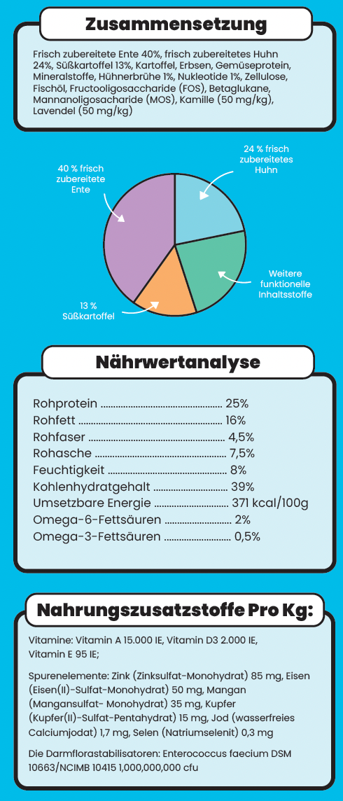 Snack - Beruhigend